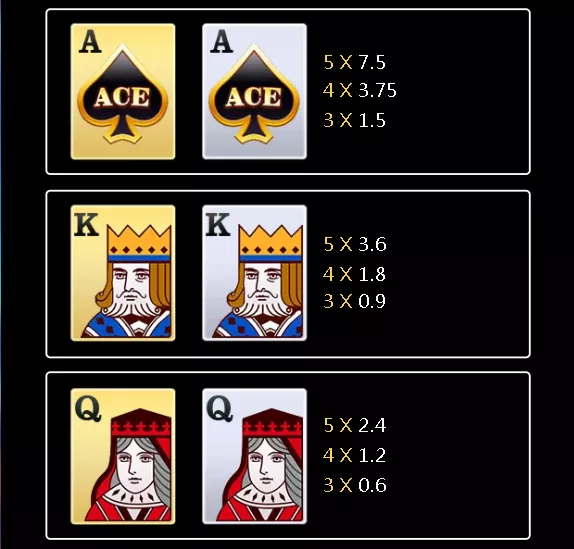 Super Ace Joker Ace King Queen paytable symbols