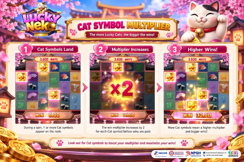 Lucky Neko Cat Symbol Multiplier