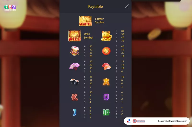 Lucky Neko symbols and paytable