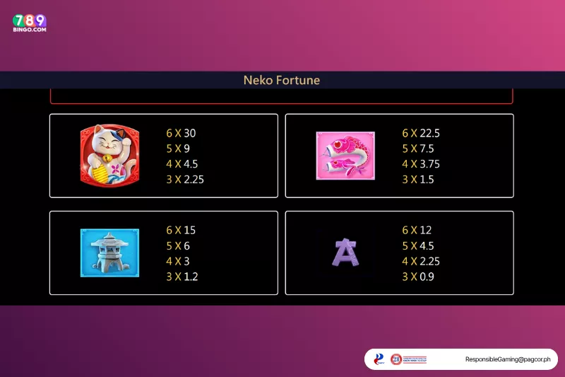 Neko Fortune paytable and symbols 2