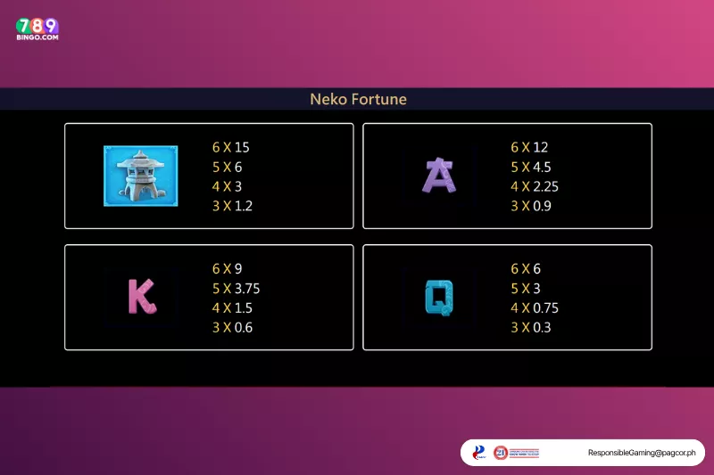 Neko Fortune paytable and symbols 3