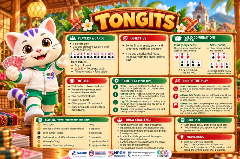 rules of tongits, cat mascot wearing 789Bingo jacket, woven fabric, Philippine flag colors, casino card suit symbols, club, spade, heart, diamond, casino card deck, casino cards, northern Philippines, church bell tower, banana plant, white flowers, Hispanic house, wooden furniture, cup, window, old colonial house, casino chips, players & cards, objective, valid combinations, the deal, game play, end of play, scoring, draw challenge, side spot, variations, pagcor, www.pagcor.ph/regulatory, npgh, national problem gambling helpline, npgh: (02) 8248-9568, ResponsibleGaming@pagcor.ph, 789bingo
